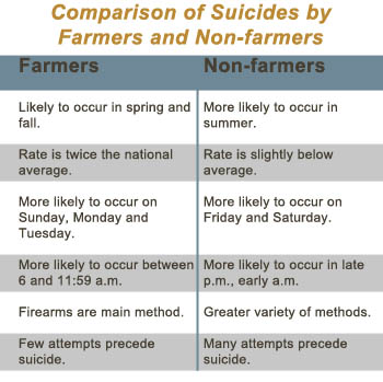 comparison_of_suicides
