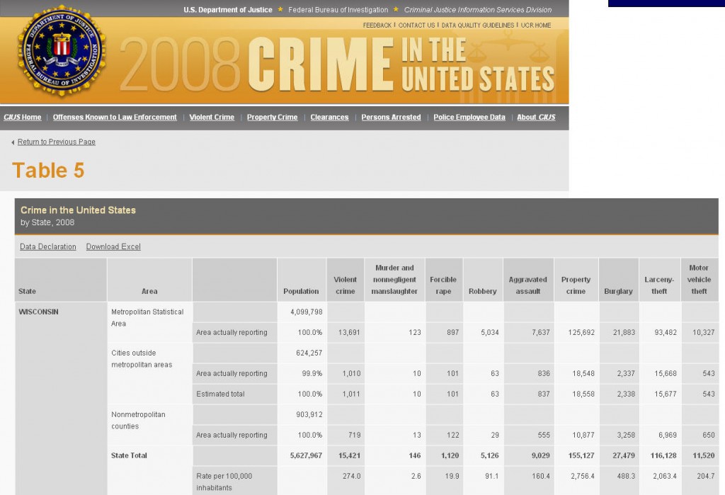 WI Arrests 2008