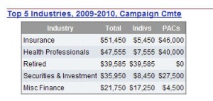 Paul Ryan, WI 1st District Contributions