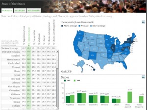 Gallup State of States Interactive Infographic