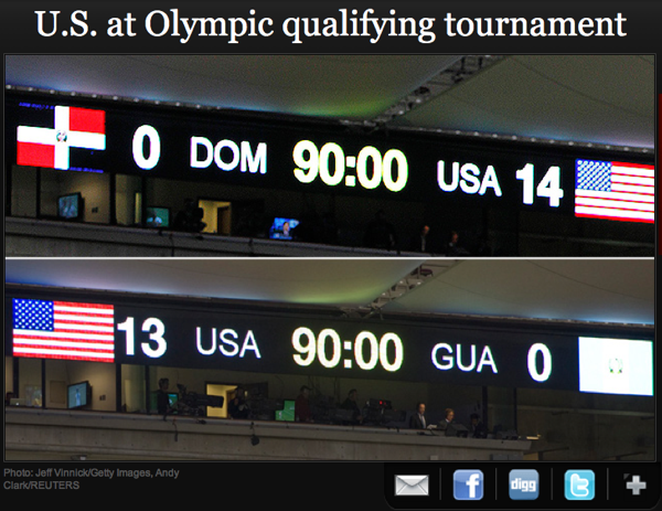 US Olympic Team Scores