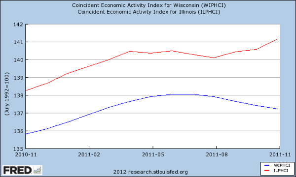 WIsconsin and Illinois coincident economic activity 11 2010 to 11 2011