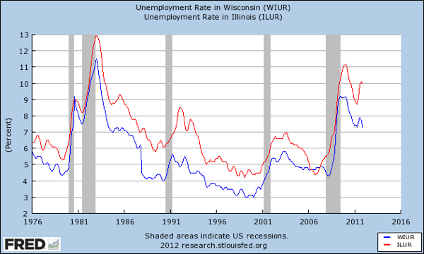 WIsconsin and Illinois unemployment long view