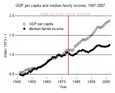 Slowincomegrowth figure1 version1