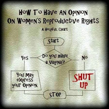 Women Opinion