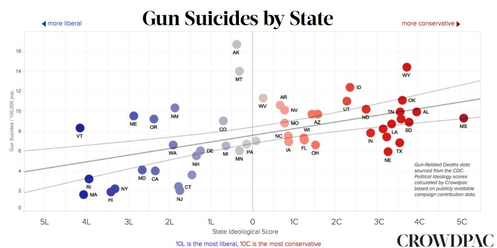 WI Gunsuicide